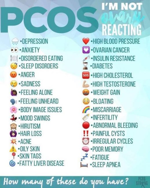 Gluten-Free PCOS Symptoms