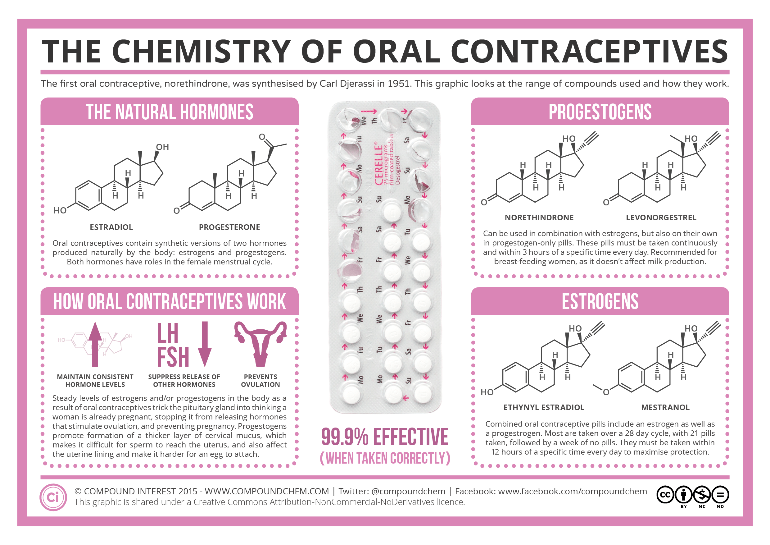 The-Chemistry-of-Oral-Contraceptives